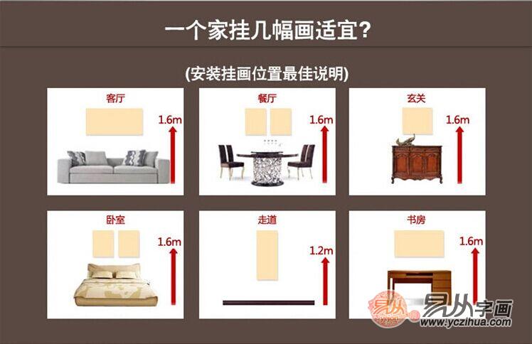 客厅挂画有多高