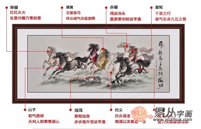 八骏图寓意