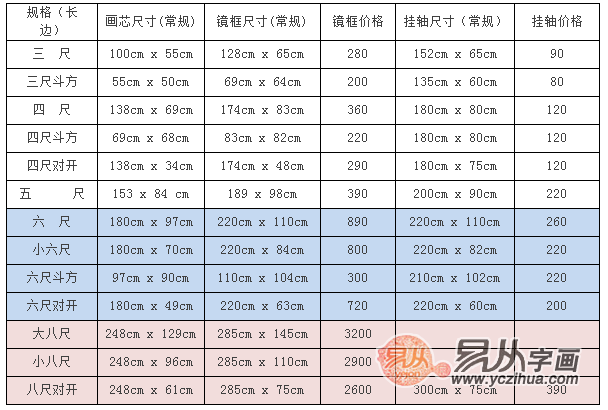 张石楼画平均价格图片